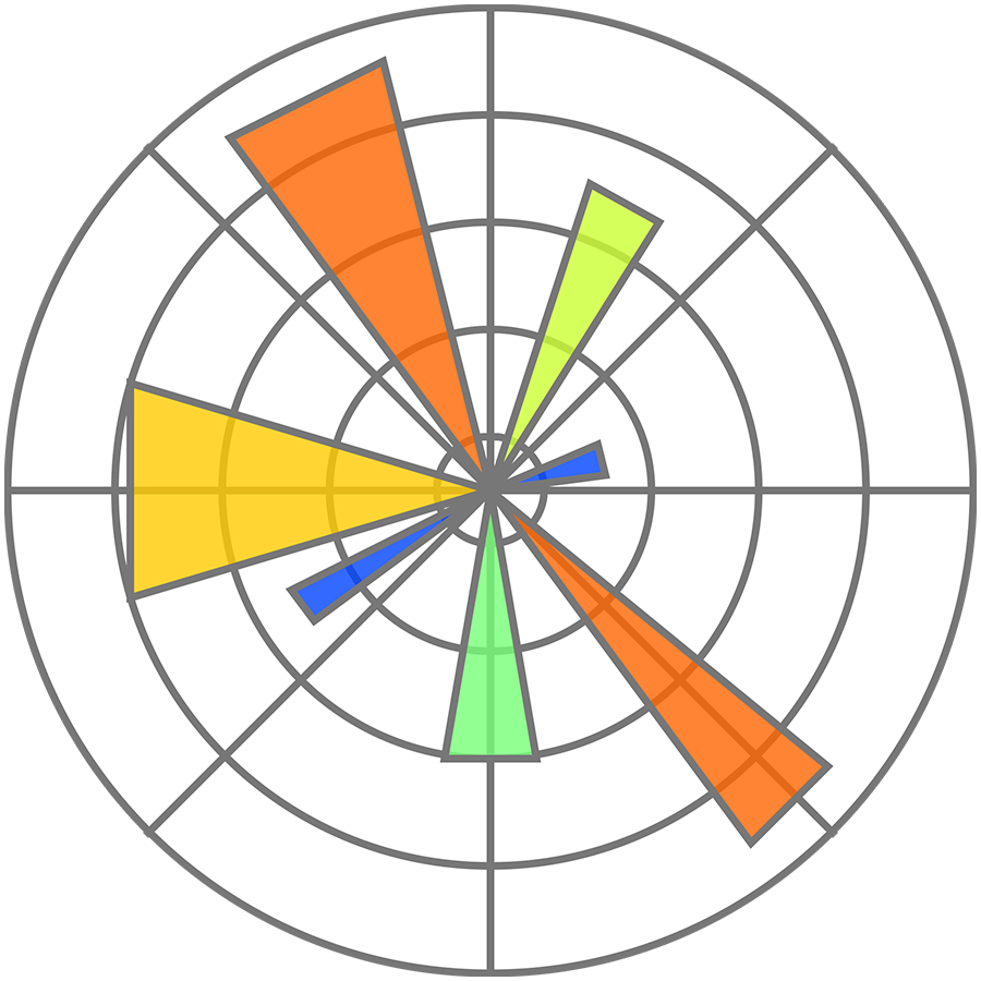 matplotlib